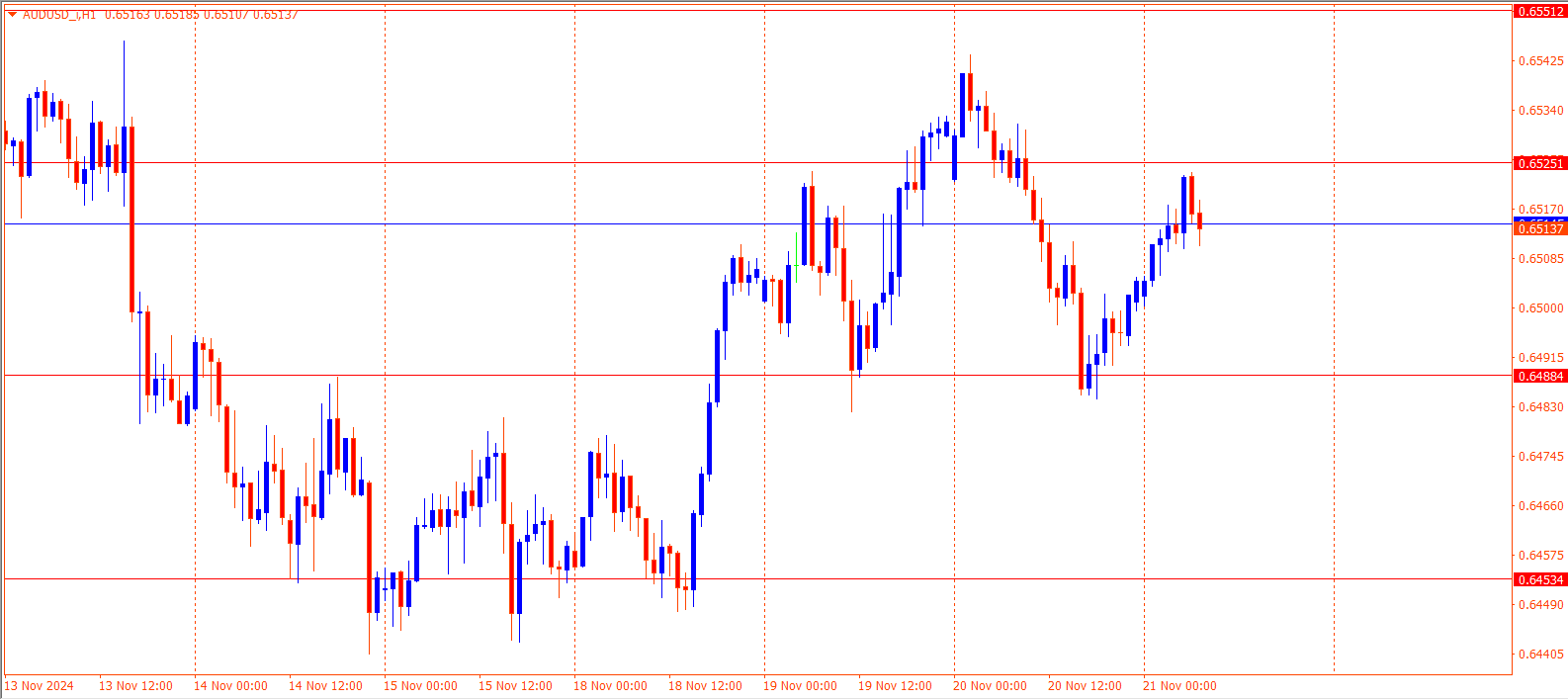 AUDUSD